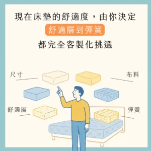 床奇線上客製化專區(硬度 軟0-硬10 )