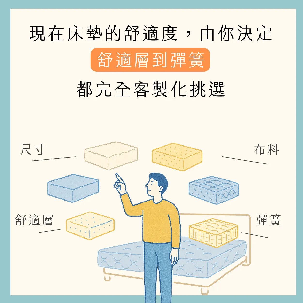 床奇線上客製化專區(硬度 軟0-硬10 ) - 床奇手工床墊