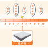 獵戶座 1.0 硬度5(可客製化)