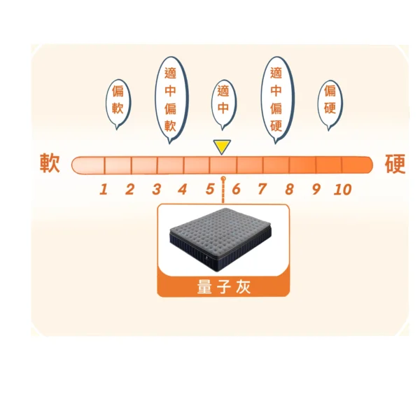 5223850d-f022-41e5-ba49-ac4e3e84d0ec 量子灰 硬度5.5