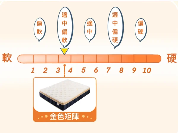 金色矩陣床墊 硬度3.5