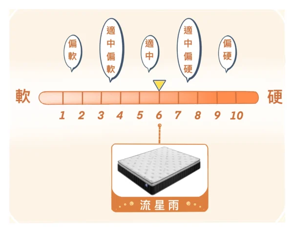流星雨 硬度6 (可客製化)