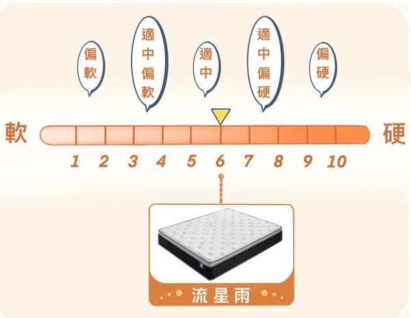 流星雨 硬度6 (可客製化)