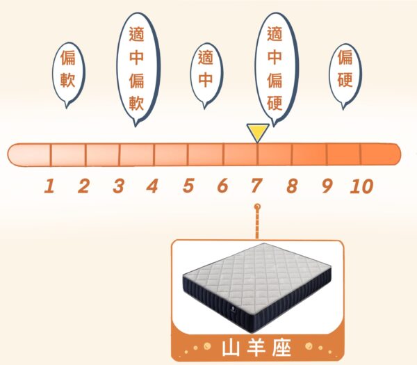 山羊座 硬度7 | 平價首選 (可挑選布料)